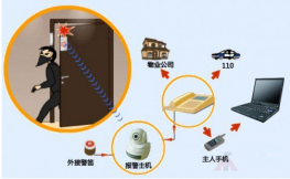 觸發