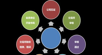 阿凡商品加盟網站代理 50萬元以上投資管理全解析